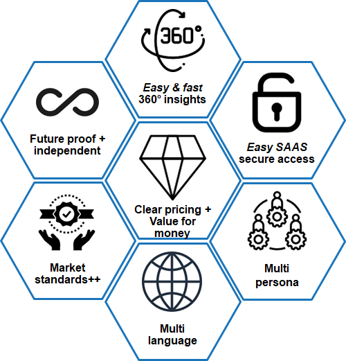 BusinessITScan modules